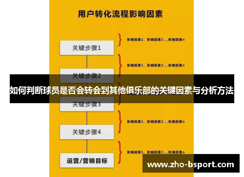 如何判断球员是否会转会到其他俱乐部的关键因素与分析方法