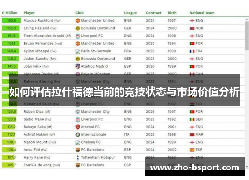 如何评估拉什福德当前的竞技状态与市场价值分析