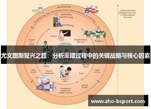 尤文图斯复兴之路：分析重建过程中的关键战略与核心因素