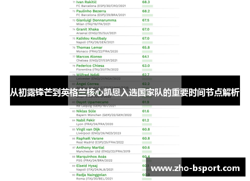 从初露锋芒到英格兰核心凯恩入选国家队的重要时间节点解析