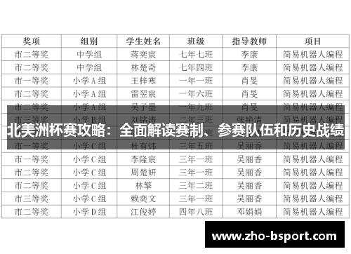 北美洲杯赛攻略：全面解读赛制、参赛队伍和历史战绩