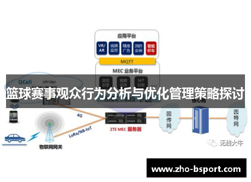篮球赛事观众行为分析与优化管理策略探讨