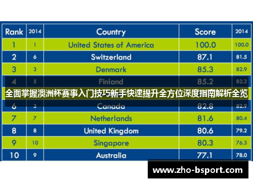 全面掌握澳洲杯赛事入门技巧新手快速提升全方位深度指南解析全览