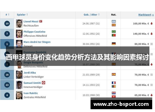 西甲球员身价变化趋势分析方法及其影响因素探讨