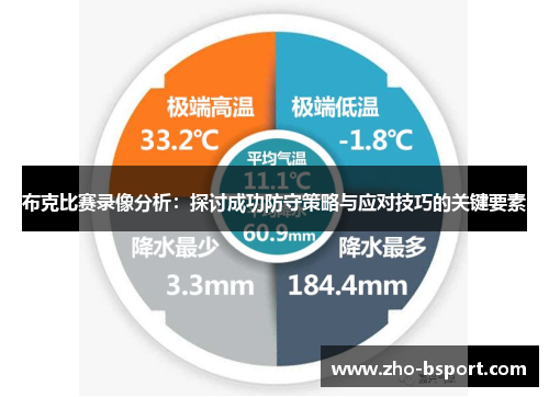 布克比赛录像分析：探讨成功防守策略与应对技巧的关键要素