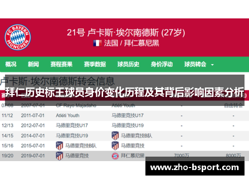 拜仁历史标王球员身价变化历程及其背后影响因素分析