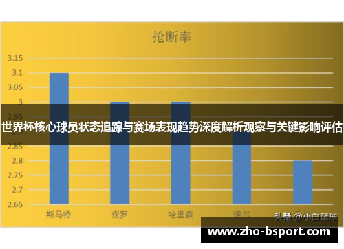 世界杯核心球员状态追踪与赛场表现趋势深度解析观察与关键影响评估 世界杯核心球员状态追踪与赛场表现趋势深度解析观察与关键影响评估