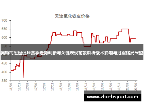 奥斯梅恩世俱杯赛季走势判断与关键表现前景解析战术影响与冠军格局展望