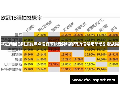 欧冠两回合附加赛焦点追踪末段走势暗藏转折信号与悬念引爆战局 欧冠两回合附加赛焦点追踪末段走势暗藏转折信号与悬念引爆战局