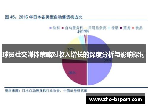 球员社交媒体策略对收入增长的深度分析与影响探讨