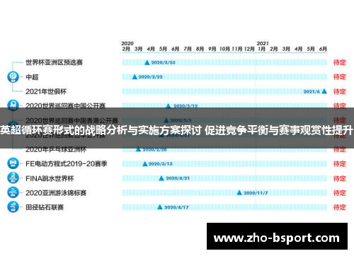 英超循环赛形式的战略分析与实施方案探讨 促进竞争平衡与赛事观赏性提升