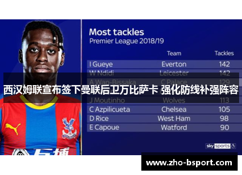 西汉姆联宣布签下曼联后卫万比萨卡 强化防线补强阵容